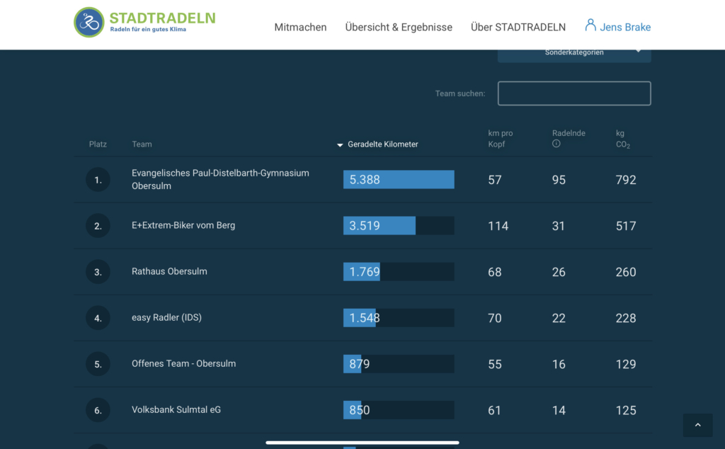 stadtradeln-2021 stadtradeln-2021